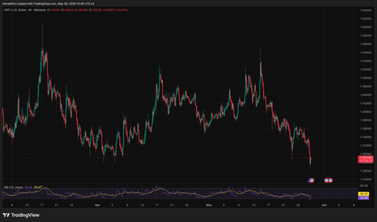 Elon Musk Grok AI Predicts XRP Price by The End of 2026