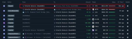 Ethereum News: Vitalik Buterin ‘Puts Skin in the Game’ with $113K Privacy Pools Transfer