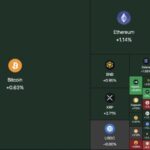 LIVE – Crypto News, May 29: Strategy Selling Bitcoin? Standard Chartered Sees “Amazon-Like” Future for ETH as Vitalik Writes Sci-Fi Novel