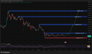 Sam Altman ChatGPT AI Predicts Shocking XRP Price By End of 2026