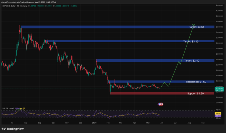 Sam Altman ChatGPT AI Predicts Shocking XRP Price By End of 2026