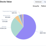 SEC Seeks Tokenized Equity Pilot as Clarity Act Reaches Senate Floor
