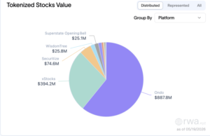 SEC Seeks Tokenized Equity Pilot as Clarity Act Reaches Senate Floor