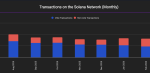Solana Just Overtook Ethereum in New Developer Signups — Biggest News Shift for Solana