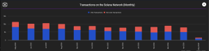 Solana Just Overtook Ethereum in New Developer Signups — Biggest News Shift for Solana