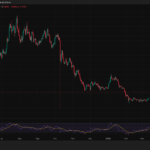 Sui Crypto Outpaces Market with 37% Surge as Institutional Staking TVL Hits New Milestones