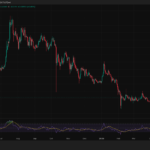 The CLARITY Act Vote Is Today, And XRP Just Broke a Level That Rejected It 4 Times This Month