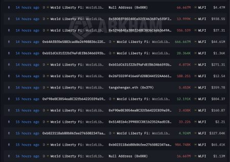 Trump Crypto Project Just Burned $6.67 Million in Tokens: Is This Enough to Save World Liberty Financial (WLFI) From Its Downtrend?