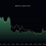 Whales Are Running 75% Long While Retail Follows: XRP Price Analysis – Is a $2.70 Breakout Already Decided?