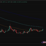XRP Price Prediction: Bull Flag Forming as Bull Run Style Rally Coils