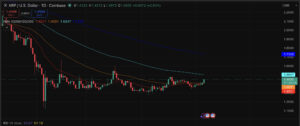 XRP Price Prediction: Bull Flag Forming as Bull Run Style Rally Coils