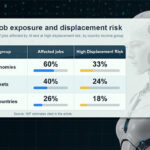 AI Will Destabilize Jobs, the Middle Class and the Welfare State Unless We Act in Time