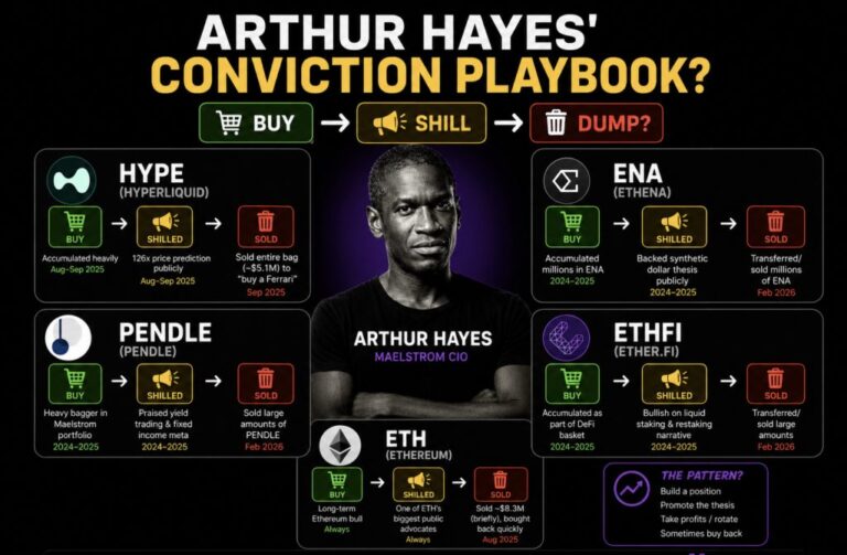 Arthur Hayes Dumped HYPE and NEAR: Shill, Pump, Dump, Repeat