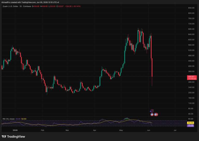Arthur Hayes Just Dumped His Entire Zcash Position After a Bug That Could Have Allowed Counterfeit ZEC for 4 Years
