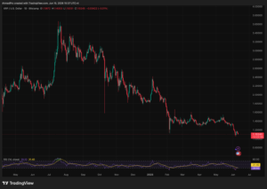Best Ever AI Model Claude Fable 5 Predicts XRP Price By The End of 2026