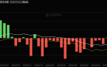 Bitcoin ETFs Just Posted Their Third-Worst Week Ever And BTC Can’t Hold $60,000