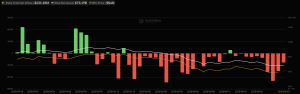 Bitcoin ETFs Just Posted Their Third-Worst Week Ever And BTC Can’t Hold $60,000