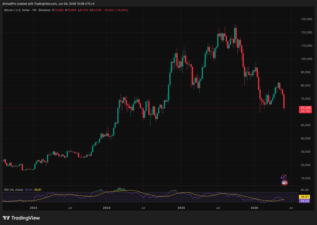 Stay updated with Bitcoin News: price drops and market reactions following recent geopolitical events and trading patterns.