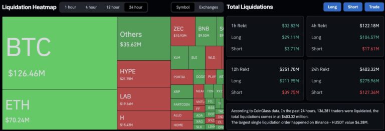 Bitcoin Slumps to $71,500 as Geopolitical Tensions Trigger $400M+ in Liquidations
