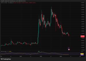 Can Elon Musk Grok AI Be Right About This Scary 2026 XRP Price Prediction?