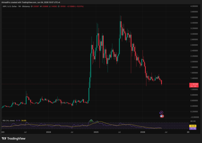Can Elon Musk Grok AI Be Right About This Scary 2026 XRP Price Prediction?