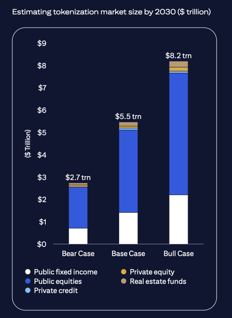 Citi Launches Crypto Platform to Tokenize Private Company Shares