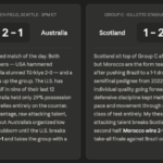 Claude AI World Cup Predictions: USA VS Australia, Morocco VS Scotland