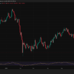 CPI on June 10 and the FOMC on June 17, Bitcoin’s Next Big Move Will Be Decided in the Next 7 Days