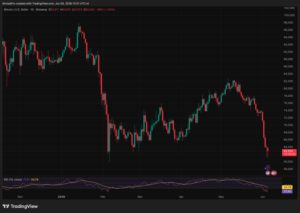 CPI on June 10 and the FOMC on June 17, Bitcoin’s Next Big Move Will Be Decided in the Next 7 Days