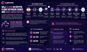 Crypto News, June 25: Bitcoin Price 20-Month Low, Iran Coinex Controversy Grows While Clarity Act, MiCA and Trump CBDC Debate Heat Up