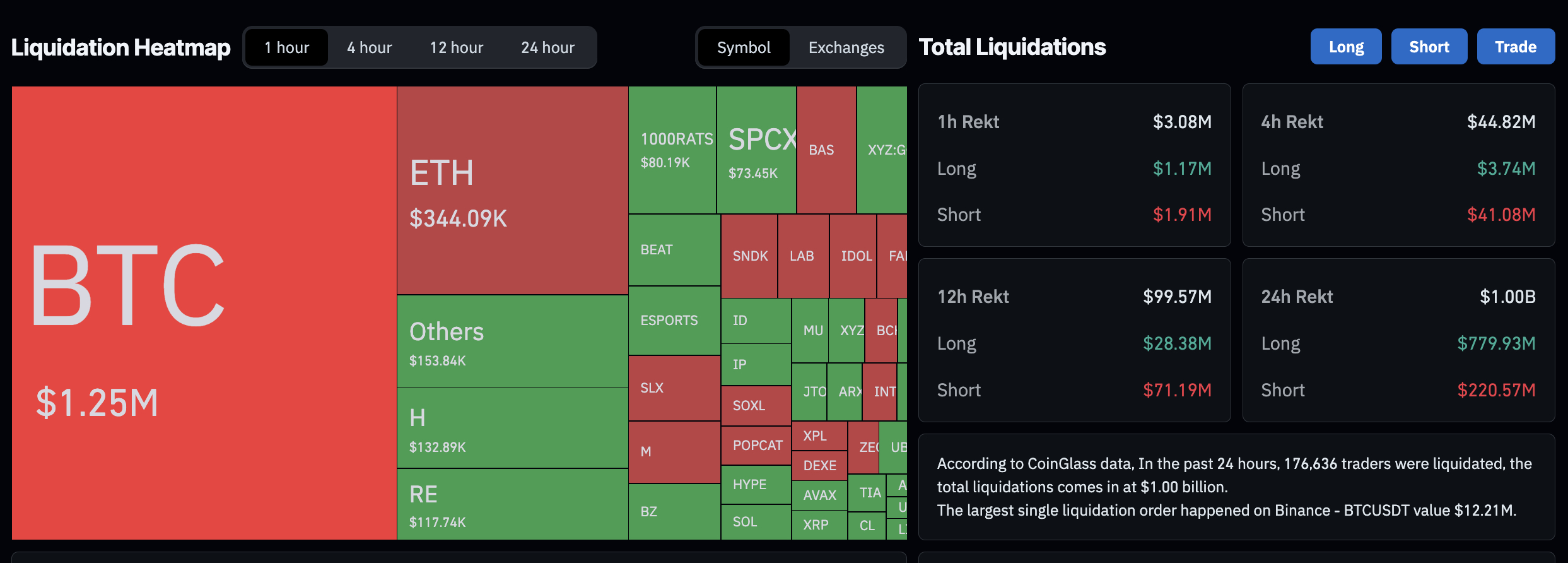 Bitcoin price rebounds after selloff, but Iran CoinEx claims, Clarity Act, Trump CBDC debate and MiCA dominate headlines