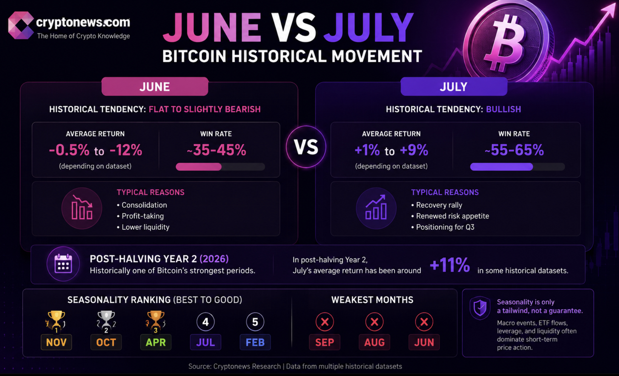 Bitcoin price retested $58K, Ethereum formed a double bottom, while MSTR plunged 10% as $3B in outflows rattled crypto markets.