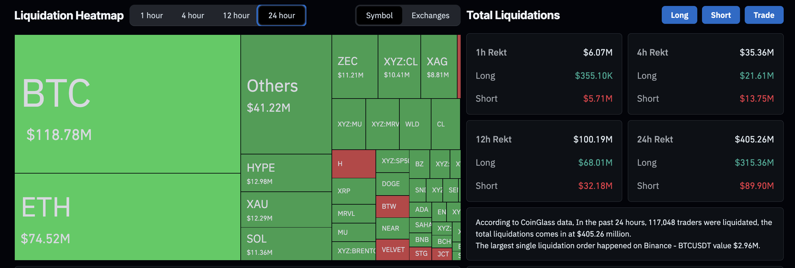 BTC USD and crypto brace for volatility as Trump Iran escalates right before the CPI print and SpaceX IPO launch.