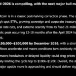 Elon Musk Grok AI Predicts Explosive Bitcoin Price by The End of 2026
