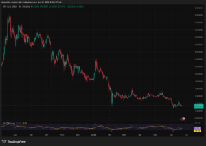 Elon Musk Grok AI Predicts Shocking XRP Price by End of 2026