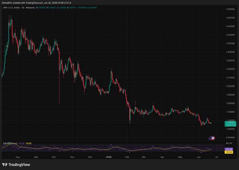 Elon Musk Grok AI Predicts Shocking XRP Price by End of 2026