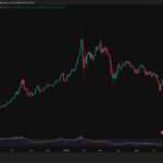 Elon Musk Grok AI Predicts Staggering Gold Price by End of 2026