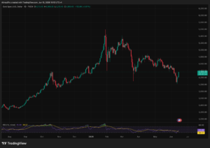 Elon Musk Grok AI Predicts Staggering Gold Price by End of 2026