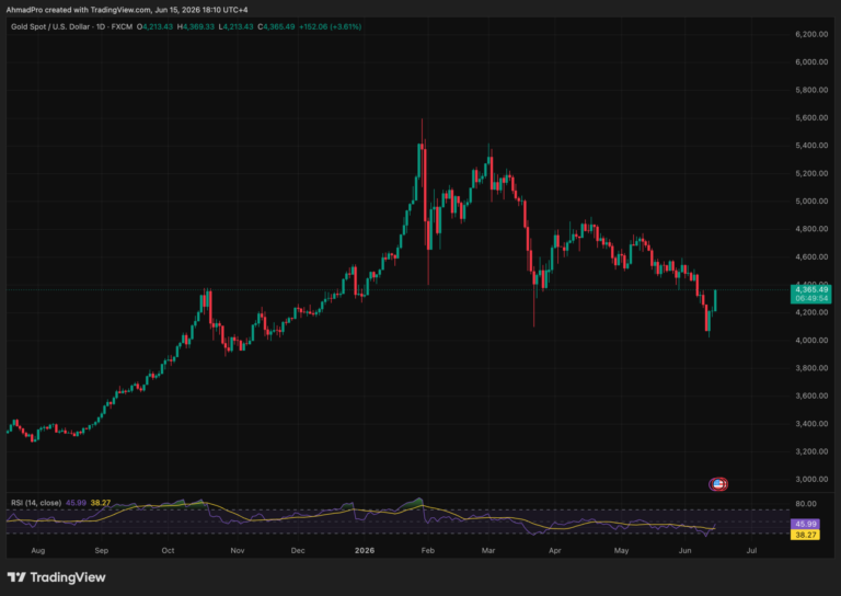 Elon Musk Grok AI Predicts Staggering Gold Price by End of 2026
