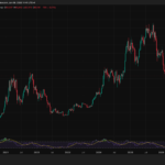 Elon Musk’s SpaceX AI Bitcoin Price Prediction: But it Comes With One Big Catch