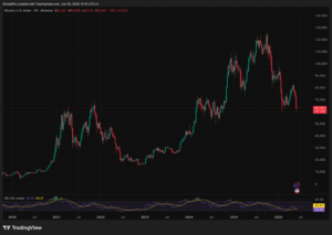 Elon Musk’s SpaceX AI Bitcoin Price Prediction: But it Comes With One Big Catch