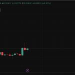 Ethereum Could Outperform Bitcoin Despite Recent Price Weakness: Standard Chartered