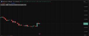 Ethereum Could Outperform Bitcoin Despite Recent Price Weakness: Standard Chartered