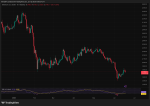 Ethereum News: ETH Developers Hit Near Record Highs Even as ETH Dumped Below $1,750, Is the Network Stronger Than the Price Suggests?