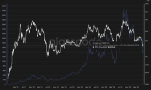 Ethereum Price Prediction: 3 Million ETH Rushes Into Staking as Sellers Vanish