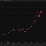 Google Gemini AI Predicts Jaw-Dropping Micron Technology Stock Price by End of 2026