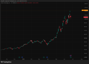 Google Gemini AI Predicts Jaw-Dropping Micron Technology Stock Price by End of 2026