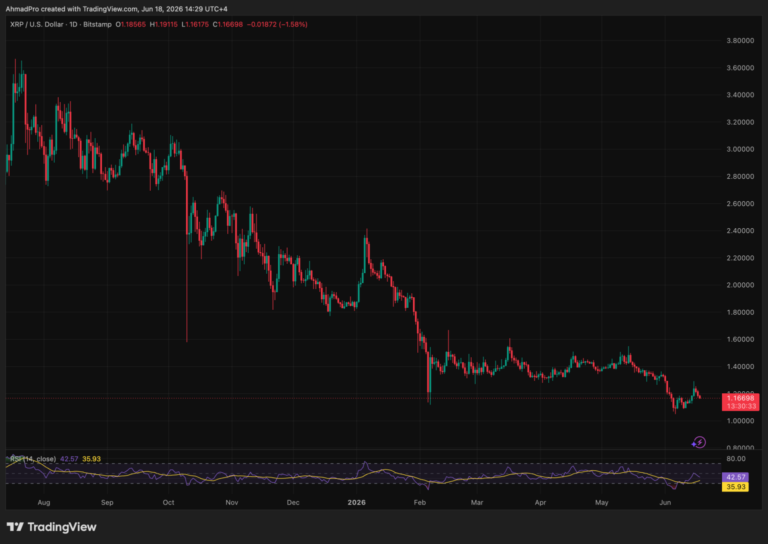 Google’s Gemini AI Predicts Incredible XRP Price For Next 90 Days