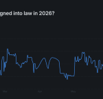 Here’s Why Galaxy Just Slashed Clarity Act Odds In Half