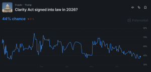 Here’s Why Galaxy Just Slashed Clarity Act Odds In Half